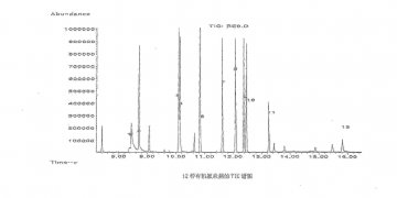 固相萃取GC-MS/SIM测水中有机氯农药的方法研究
