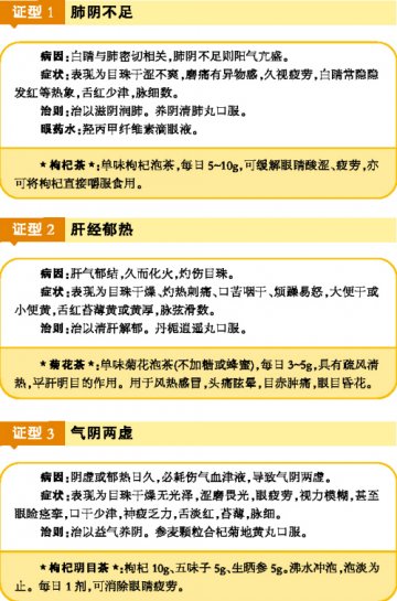 干眼症需从肝、肺论治
