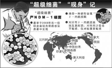 “超级细菌”：滥用抗生素惹的祸