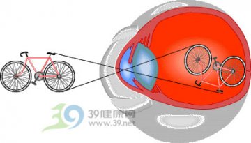 你拥有20/20正常视力吗