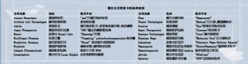 纳米制剂纷纷亮相