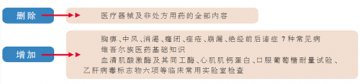 《中药综合知识与技能》解读