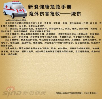 如何判断烧伤程度