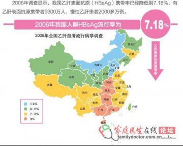 看漫画学习肝炎知识