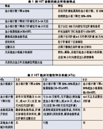 应用肝素 提防HIT