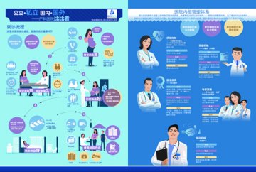 国外、公立、私立医院比比看