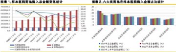 政策大变量渐适应