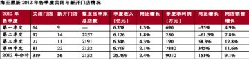 扩张收缩 皆为发展