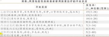 找准激素的用武之地