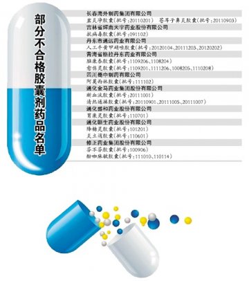 东莞药监局：正排查药店是否有售“问题胶囊”