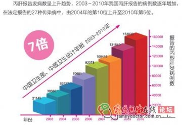 看漫画学习肝炎知识