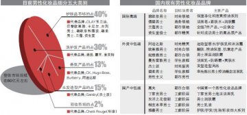 男性化妆品市场呈爆发性增长