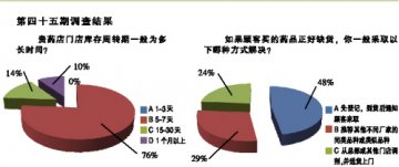 好消息！奖品要来了！