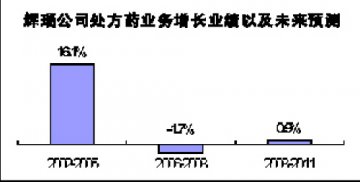 辉瑞：重整河山待后生