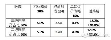 百城医改试点：是大坑，是金矿？