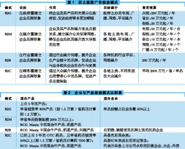 今年广告怎么投