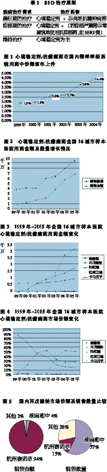 BPD用药：呼唤“吃螃蟹的人”