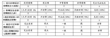 hold住早泄 告别轻性爱