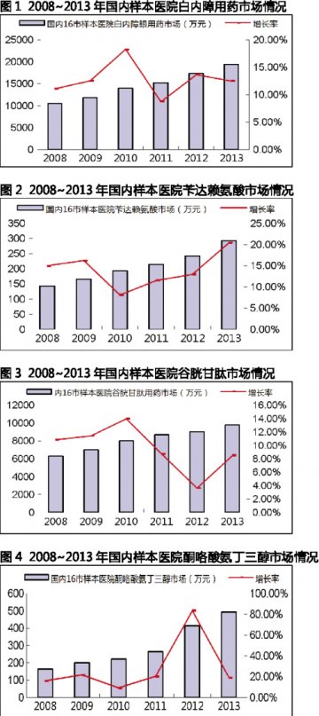 白内障用药风景几何