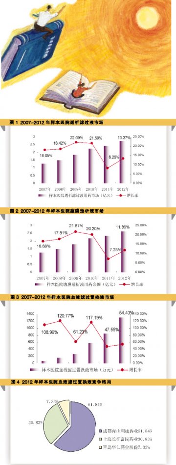 透析药物热度不减