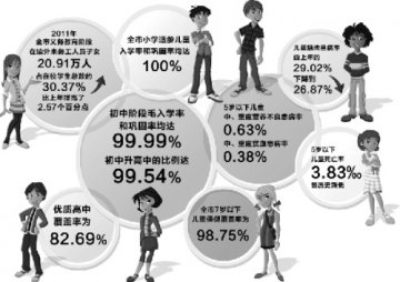 杭州婴儿死亡率创历史新低 适龄儿童入学率100%