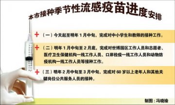 上海今起对重点人群接种季节性流感疫苗