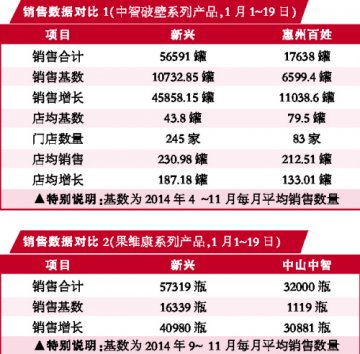 单品突破，谁将战胜谁？