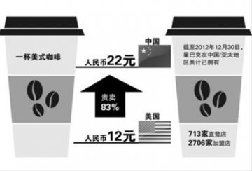 洋品牌咖啡豆产地多在国内 现磨咖啡成本仅3毛5