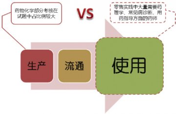 考核：“细分”体现执业价值