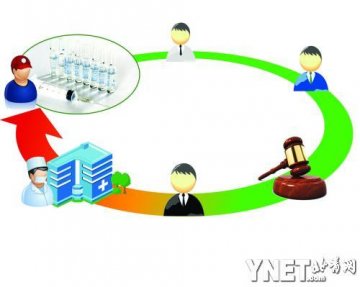 医药代表揭药价加码过程：支付价为出厂价8倍