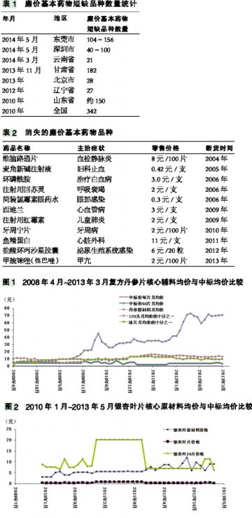 用成本结构分析诊断基药短缺