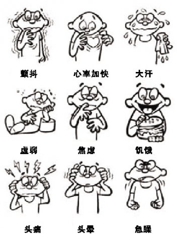 剖析药源性低血糖