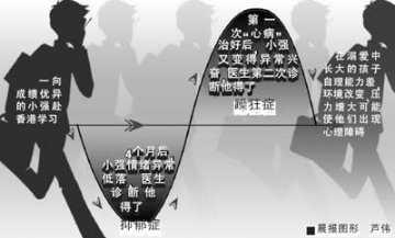 赴港高才生患上抑郁症治疗后又患躁狂症