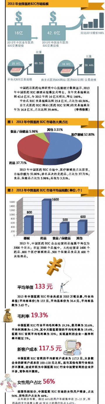 网上药店竞速