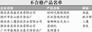 国家质检总局：五种膨化食品质量不合格