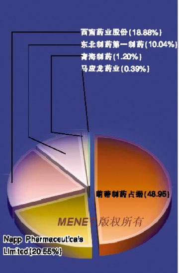 吗啡