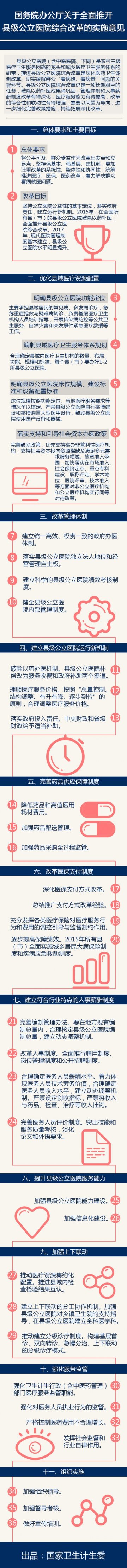 图解：关于全面推开县级公立医院综合改革的实施意见