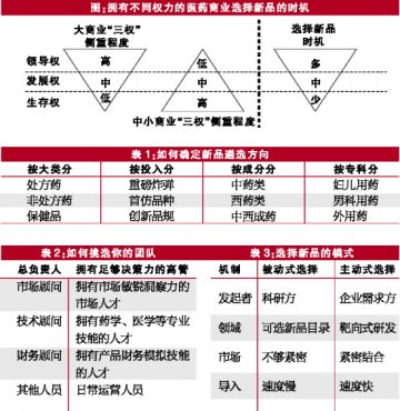 当心“新品门”