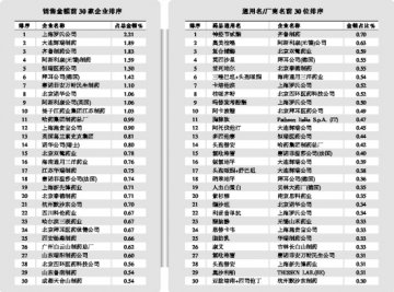 国产药品在样本医院不占优势