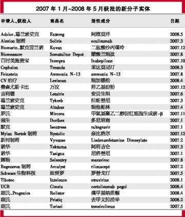 API市场机遇扫描