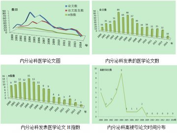 医学大数据分析医疗质量和医学技能用以精准就医指导