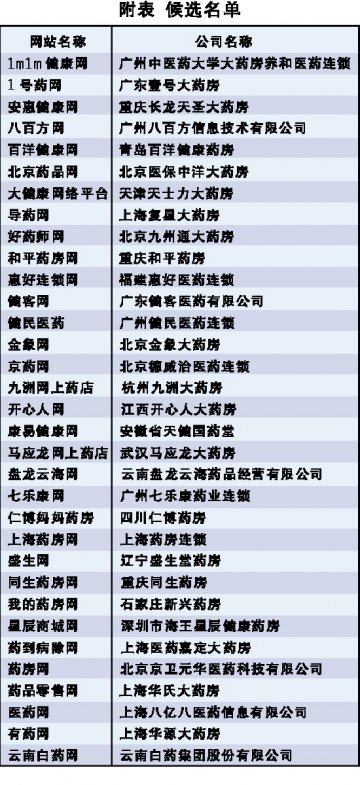 同台论剑，淘金医药电子商务