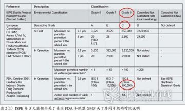 小容量注射剂无菌灌装线的布局规划