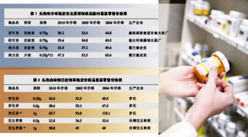 面对调价 进口抗生素继续高歌