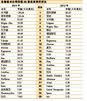 中国公司榜上有名