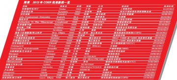 FDA突破性批准7个肿瘤药
