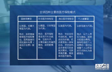 两会策划：外国医保是如何做的