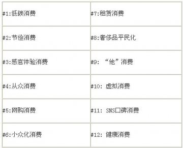 2011年消费趋势：三四线城市网购意愿更高