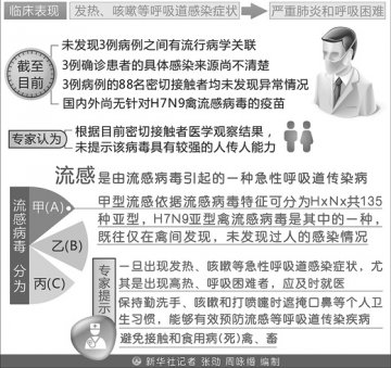 国家卫生和计划生育委员会通报：沪皖发现3例人感染H7N9禽流感病例