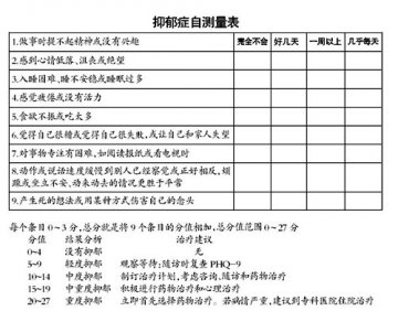 治抑郁症 老中青患者方案不同